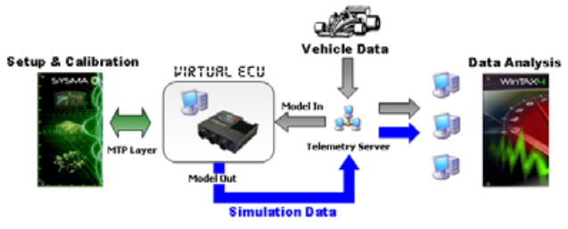 MM VMS Overview