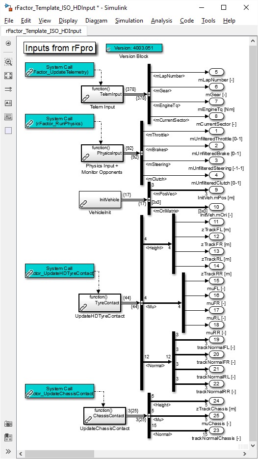 rFpro Input model