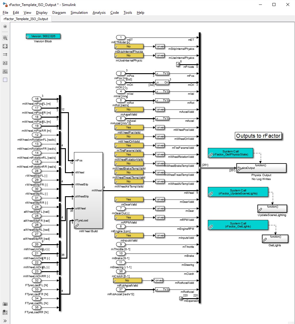 rFpro Output Model